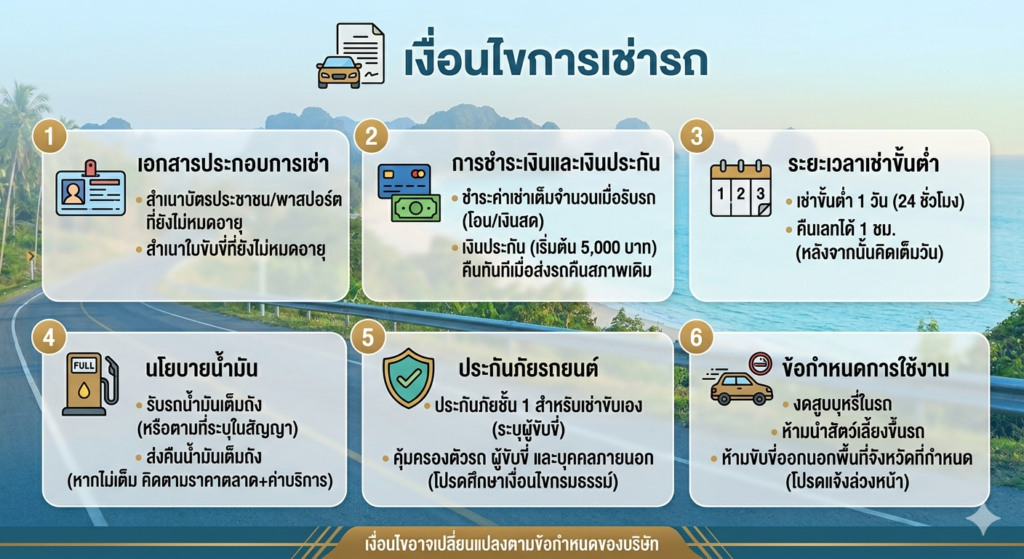 เงื่อนไขการเช่ารถ